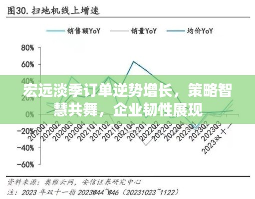 宏遠(yuǎn)淡季訂單逆勢(shì)增長(zhǎng)，策略智慧共舞，企業(yè)韌性展現(xiàn)