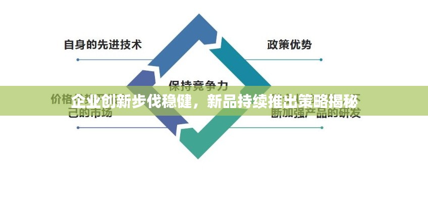 企業(yè)創(chuàng)新步伐穩(wěn)健，新品持續(xù)推出策略揭秘
