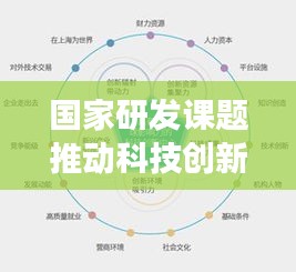國家研發(fā)課題推動科技創(chuàng)新，加速國家發(fā)展進(jìn)程