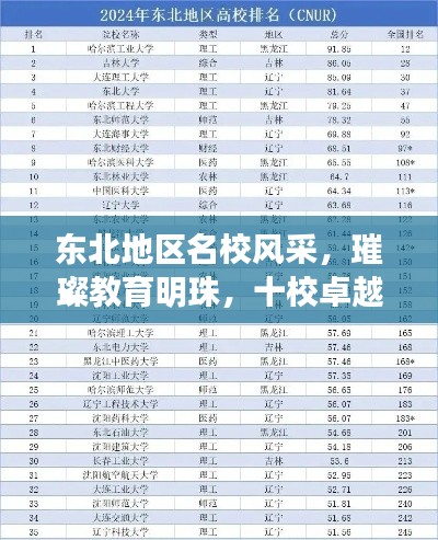 東北地區(qū)名校風(fēng)采，璀璨教育明珠，十校卓越成就悉數(shù)呈現(xiàn)