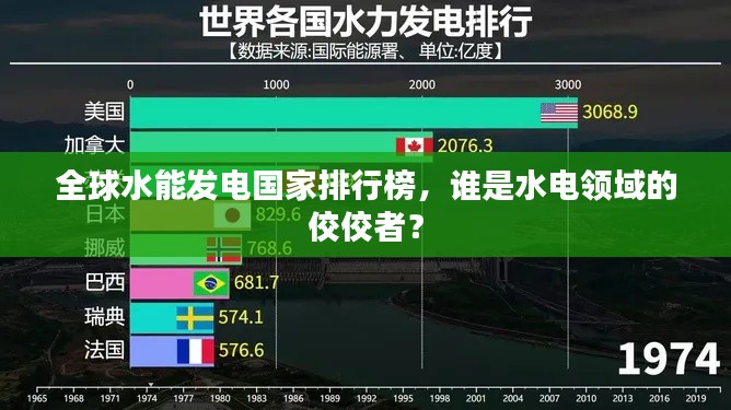 全球水能發(fā)電國家排行榜，誰是水電領(lǐng)域的佼佼者？