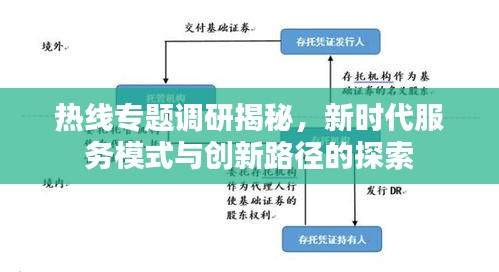 熱線專題調(diào)研揭秘，新時(shí)代服務(wù)模式與創(chuàng)新路徑的探索