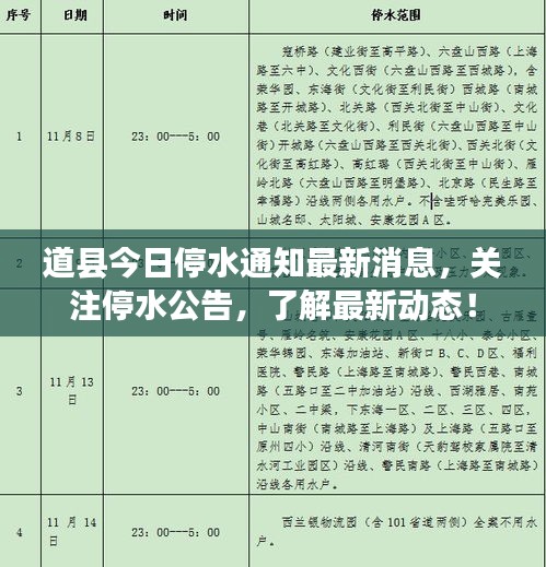 道縣今日停水通知最新消息，關(guān)注停水公告，了解最新動態(tài)！