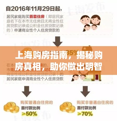 上海購房指南，揭秘購房真相，助你做出明智決策！