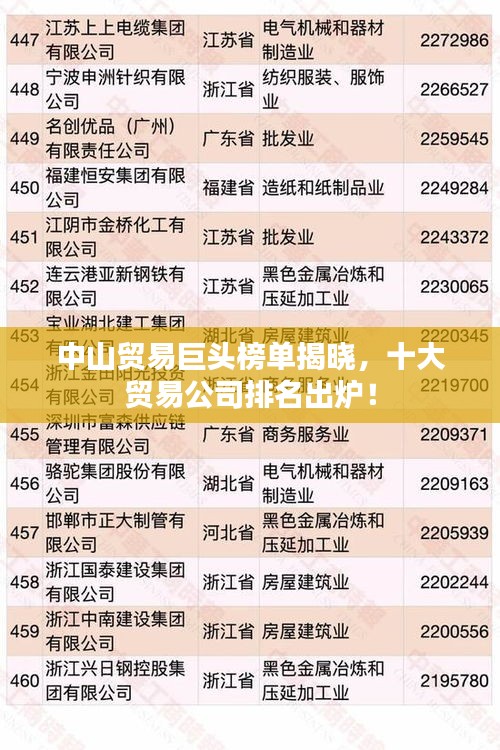 中山貿(mào)易巨頭榜單揭曉，十大貿(mào)易公司排名出爐！