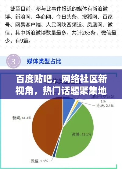 百度貼吧，網(wǎng)絡(luò)社區(qū)新視角，熱門話題聚集地