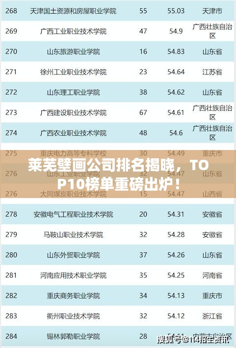 萊蕪壁畫公司排名揭曉，TOP10榜單重磅出爐！