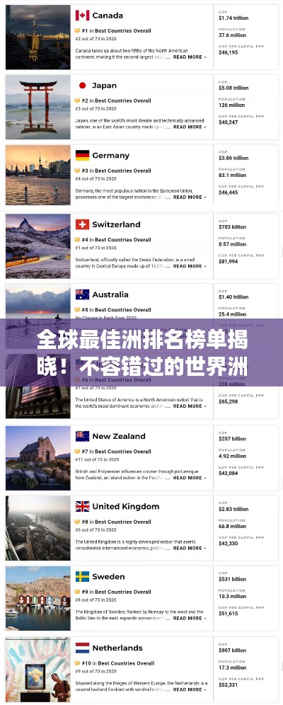 全球最佳洲排名榜單揭曉！不容錯(cuò)過的世界洲際排名