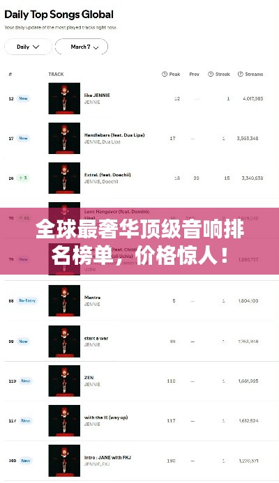 全球最奢華頂級(jí)音響排名榜單，價(jià)格驚人！