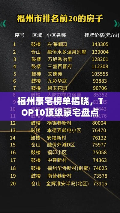福州豪宅榜單揭曉，TOP10頂級豪宅盤點