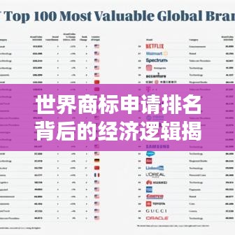 世界商標(biāo)申請(qǐng)排名背后的經(jīng)濟(jì)邏輯揭秘