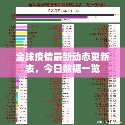 全球疫情最新動(dòng)態(tài)更新表，今日數(shù)據(jù)一覽