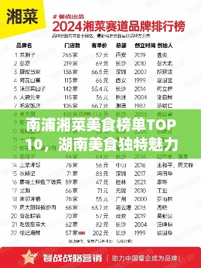 南浦湘菜美食榜單TOP10，湖南美食獨(dú)特魅力大解密