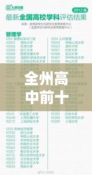 全州高中前十名學(xué)霸榜單揭曉，優(yōu)秀學(xué)子成就矚目輝煌