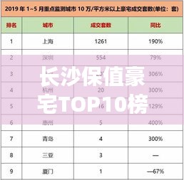 長沙保值豪宅TOP10榜單出爐，投資置業(yè)的明智之選！