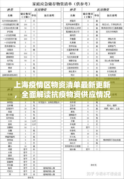 上海疫情區(qū)物資清單最新更新，全面解讀抗疫物資供應情況