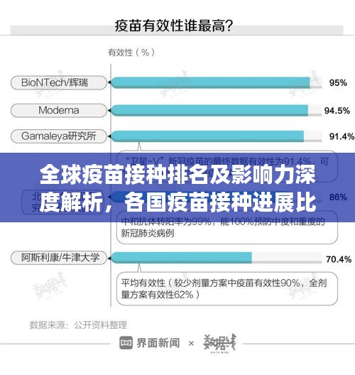 全球疫苗接種排名及影響力深度解析，各國(guó)疫苗接種進(jìn)展比拼！
