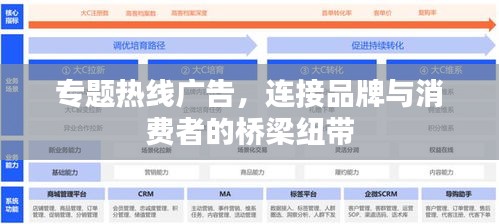 專題熱線廣告，連接品牌與消費者的橋梁紐帶