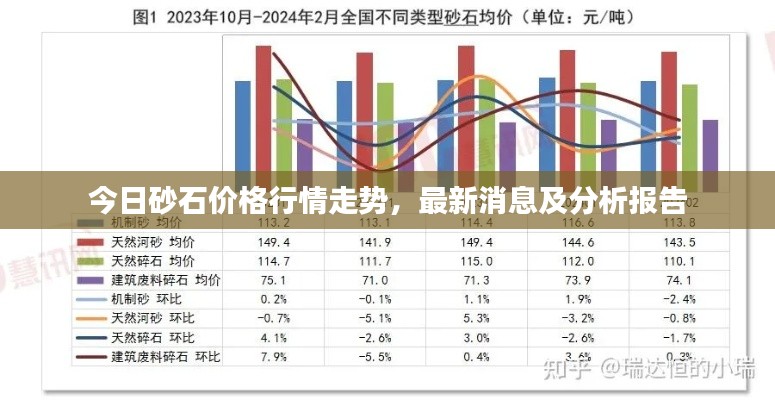 今日砂石價格行情走勢，最新消息及分析報告