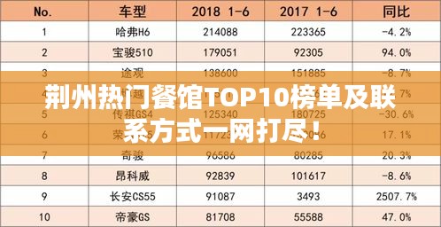 荊州熱門餐館TOP10榜單及聯(lián)系方式一網(wǎng)打盡！
