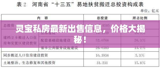 靈寶私房最新出售信息，價格大揭秘！
