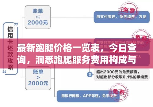 最新跑腿價格一覽表，今日查詢，洞悉跑腿服務(wù)費用構(gòu)成與變動因素