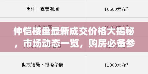 仲愷樓盤最新成交價(jià)格大揭秘，市場(chǎng)動(dòng)態(tài)一覽，購(gòu)房必備參考