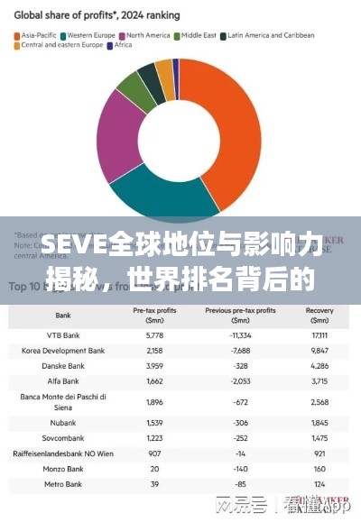 SEVE全球地位與影響力揭秘，世界排名背后的故事