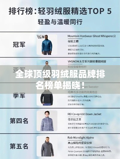 全球頂級羽絨服品牌排名榜單揭曉！