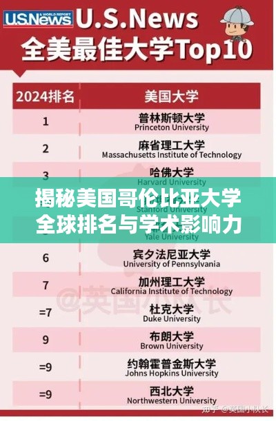 揭秘美國哥倫比亞大學(xué)全球排名與學(xué)術(shù)影響力！