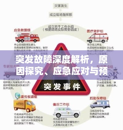突發(fā)故障深度解析，原因探究、應(yīng)急應(yīng)對(duì)與預(yù)防策略
