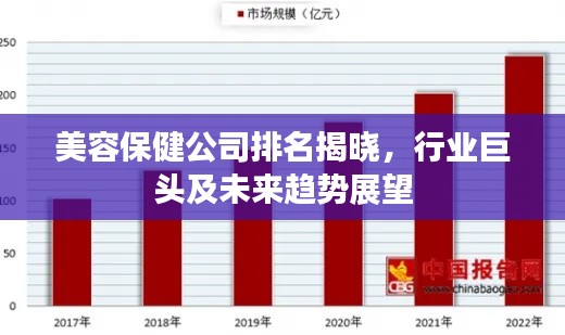 美容保健公司排名揭曉，行業(yè)巨頭及未來趨勢展望
