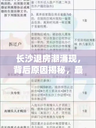 長(zhǎng)沙退房潮涌現(xiàn)，背后原因揭秘，最新退房隊(duì)伍名單查詢