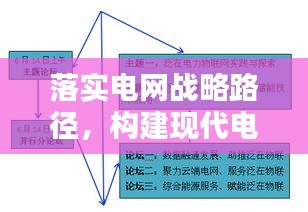 落實電網戰(zhàn)略路徑，構建現代電力網絡體系