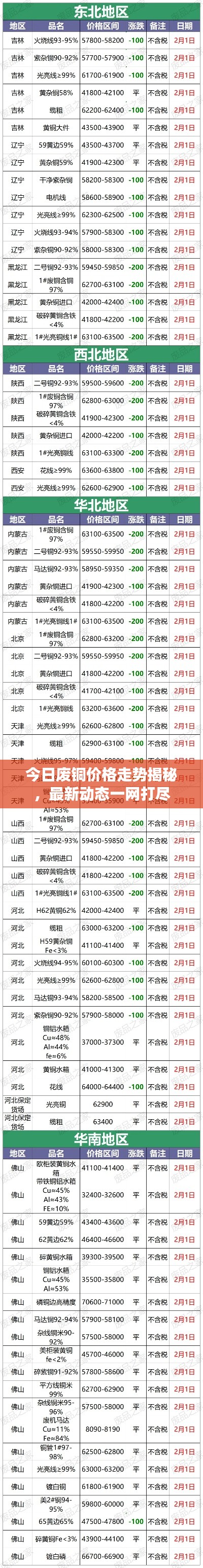 今日廢銅價格走勢揭秘，最新動態(tài)一網(wǎng)打盡
