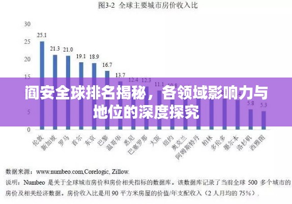 閻安全球排名揭秘，各領(lǐng)域影響力與地位的深度探究