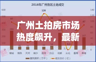 廣州土拍房市場(chǎng)熱度飆升，最新消息一覽