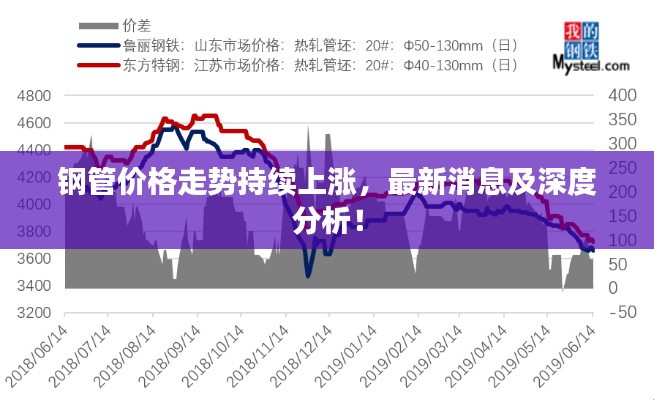 鋼管價(jià)格走勢(shì)持續(xù)上漲，最新消息及深度分析！