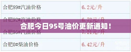 合肥今日95號油價(jià)更新通知！