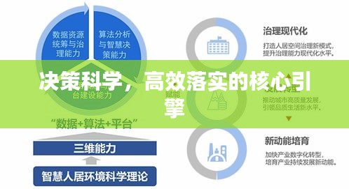 決策科學(xué)，高效落實的核心引擎