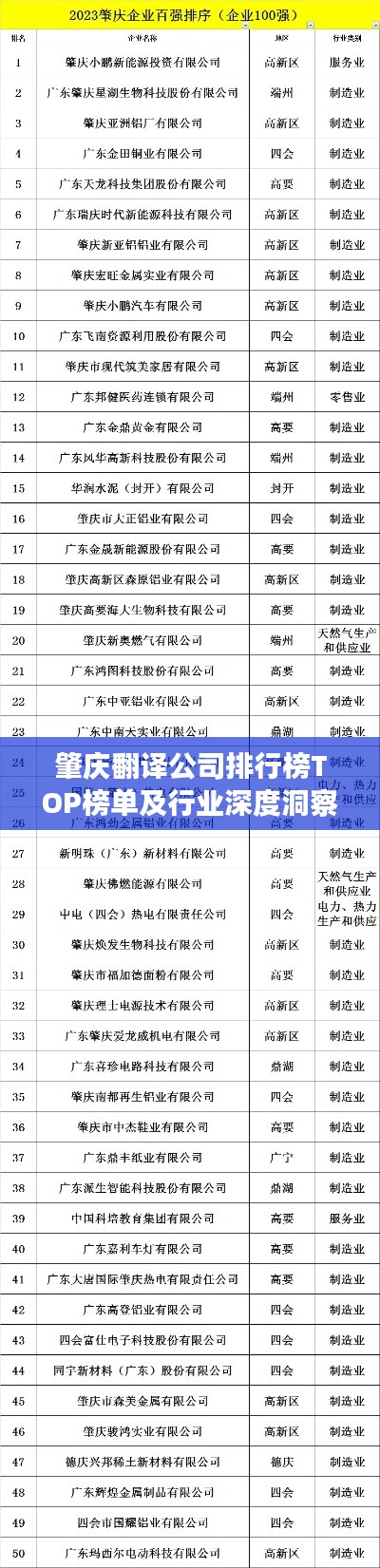 肇慶翻譯公司排行榜TOP榜單及行業(yè)深度洞察揭秘