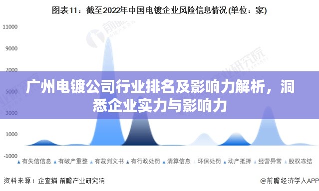 廣州電鍍公司行業(yè)排名及影響力解析，洞悉企業(yè)實(shí)力與影響力