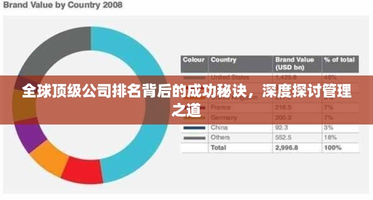 全球頂級(jí)公司排名背后的成功秘訣，深度探討管理之道