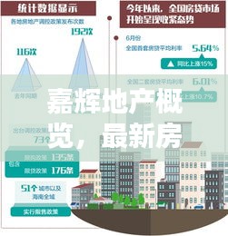 嘉輝地產(chǎn)概覽，最新房價(jià)走勢揭秘