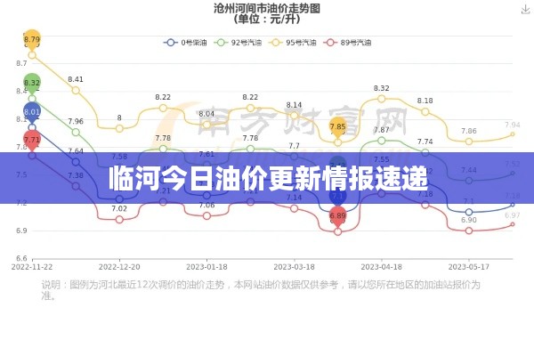 臨河今日油價(jià)更新情報(bào)速遞